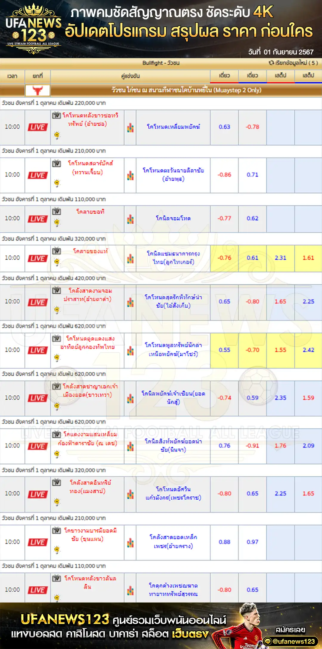 ราคาวัวชน สนามชนโคบ้านหยีใน เริ่มชนเวลา 10:30 น. 01 ตุลาคม 2567