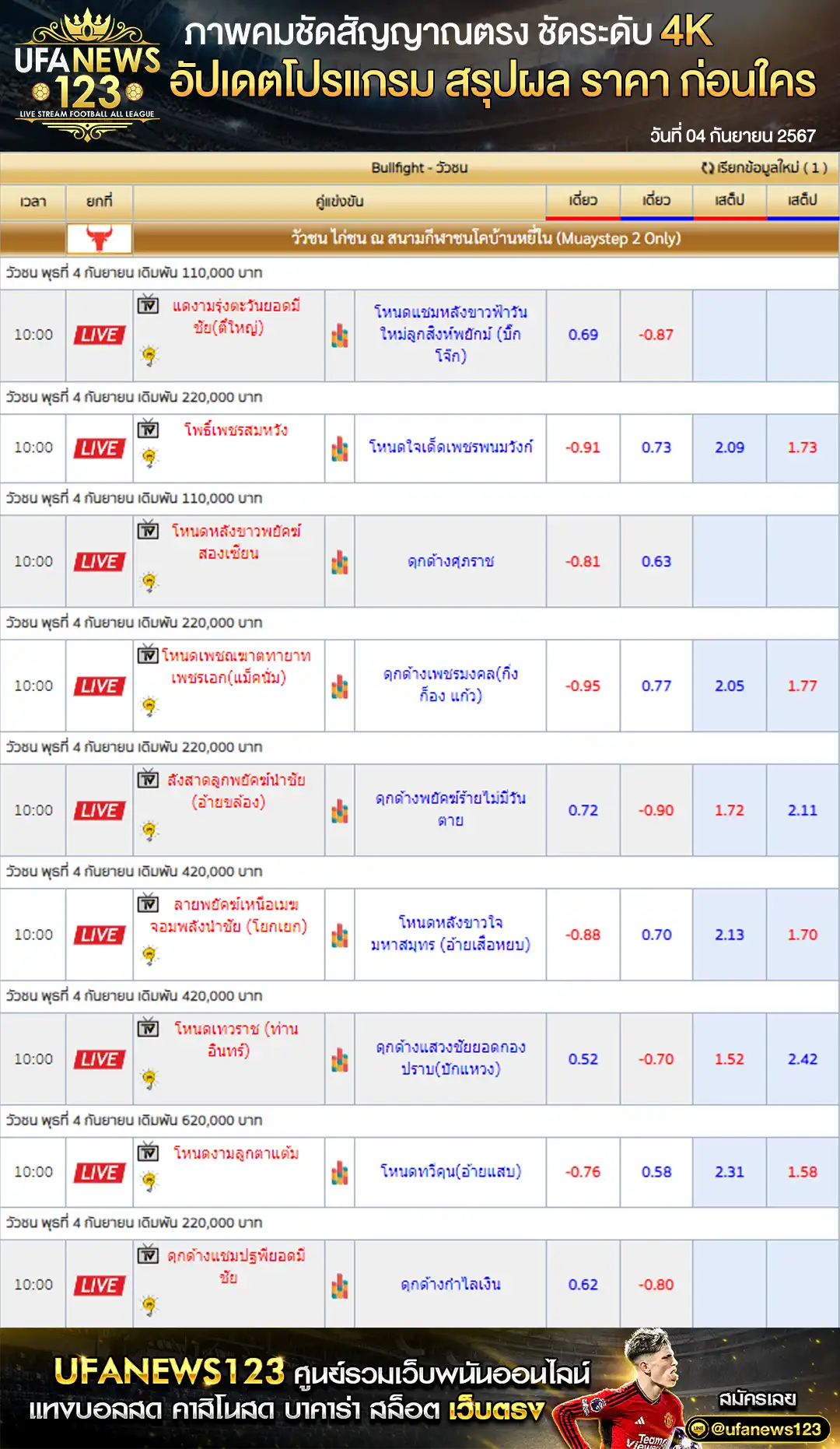 ราคาวัวชน สนามกีฬาชนโคบ้านหยีใน เริ่มชนเวลา 10:45 น. 04 กันยายน2567