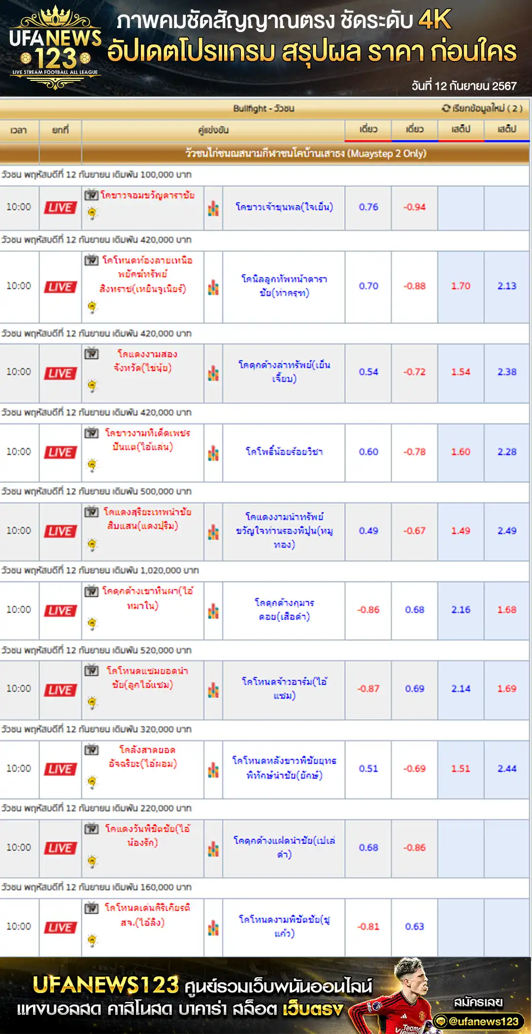 ราคาวัวชน สนามกีฬาชนโคบ้านเสาธงสเตเดี้ยม เริ่มชนเวลา 10:30 น.