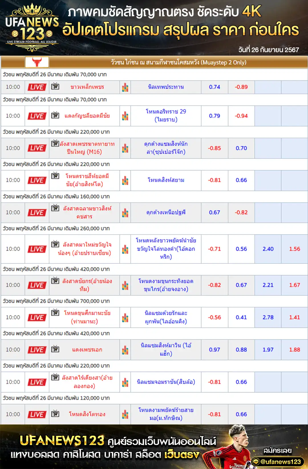 ราคาวัวชน สนามชนโคสมหวัง เริ่มชนเวลา 09.30 น. 26 กันยายน 2567