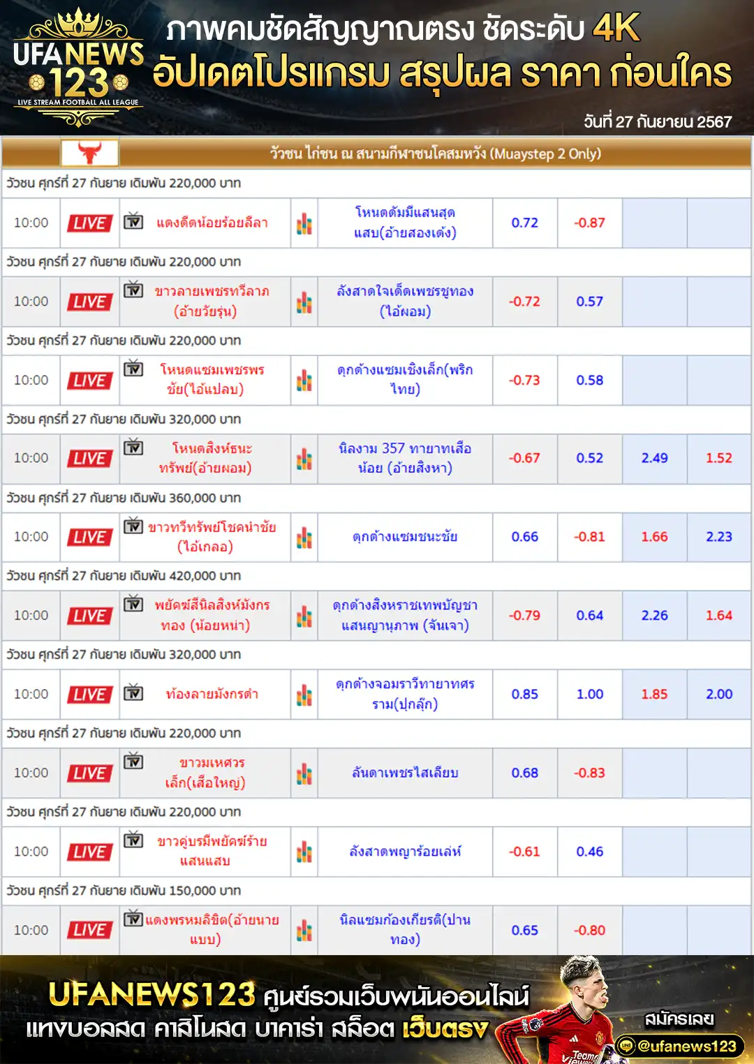 ราคาวัวชน สนามชนโคสมหวัง เริ่มชนเวลา 09.30 น. 27 กันยายน 2567