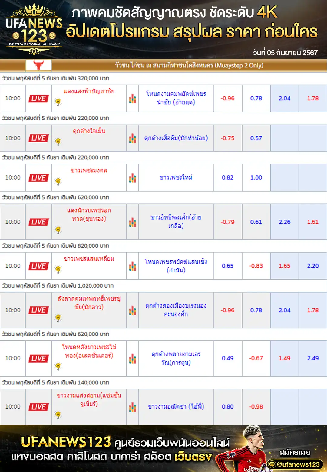 ราคาวัวชน สนามกีฬาชนโคสิงหนคร เริ่มเวลา 10.30 น.  05 กันยายน 2567