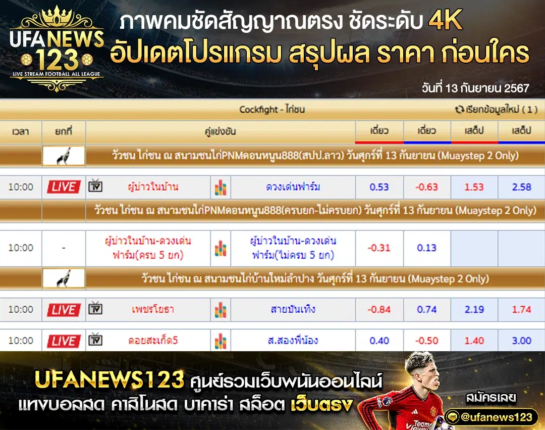 ราคาไก่ชน สนามชนไก่PNMดอนหนูน888 สนามชนไก่บ้านใหม่ลำปาง เริ่มเวลา 10:00 น. 13 กันยายน 2567