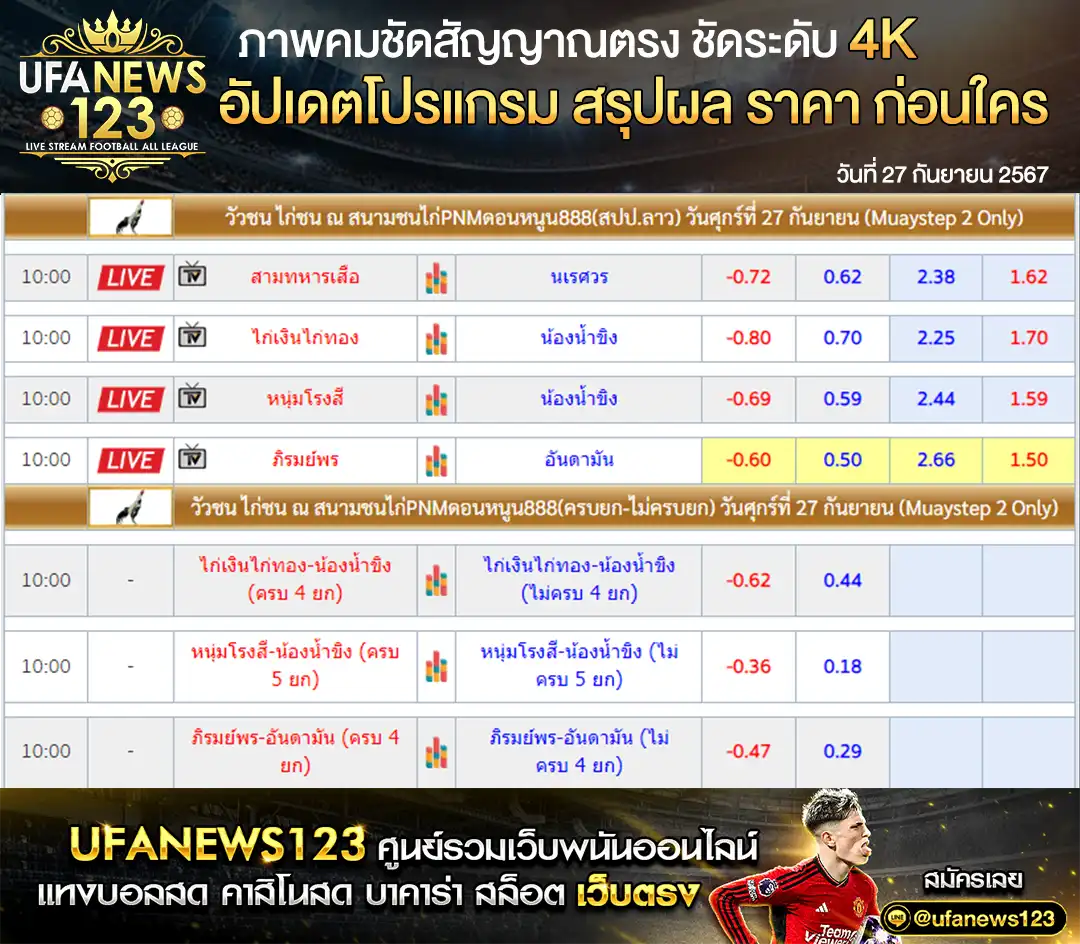 ราคาไก่ชน สนามชนไก่PNMดอนหนูน888(สปป.ลาว) เริ่มเวลา 10.00 น. 27 กันยายน 2567