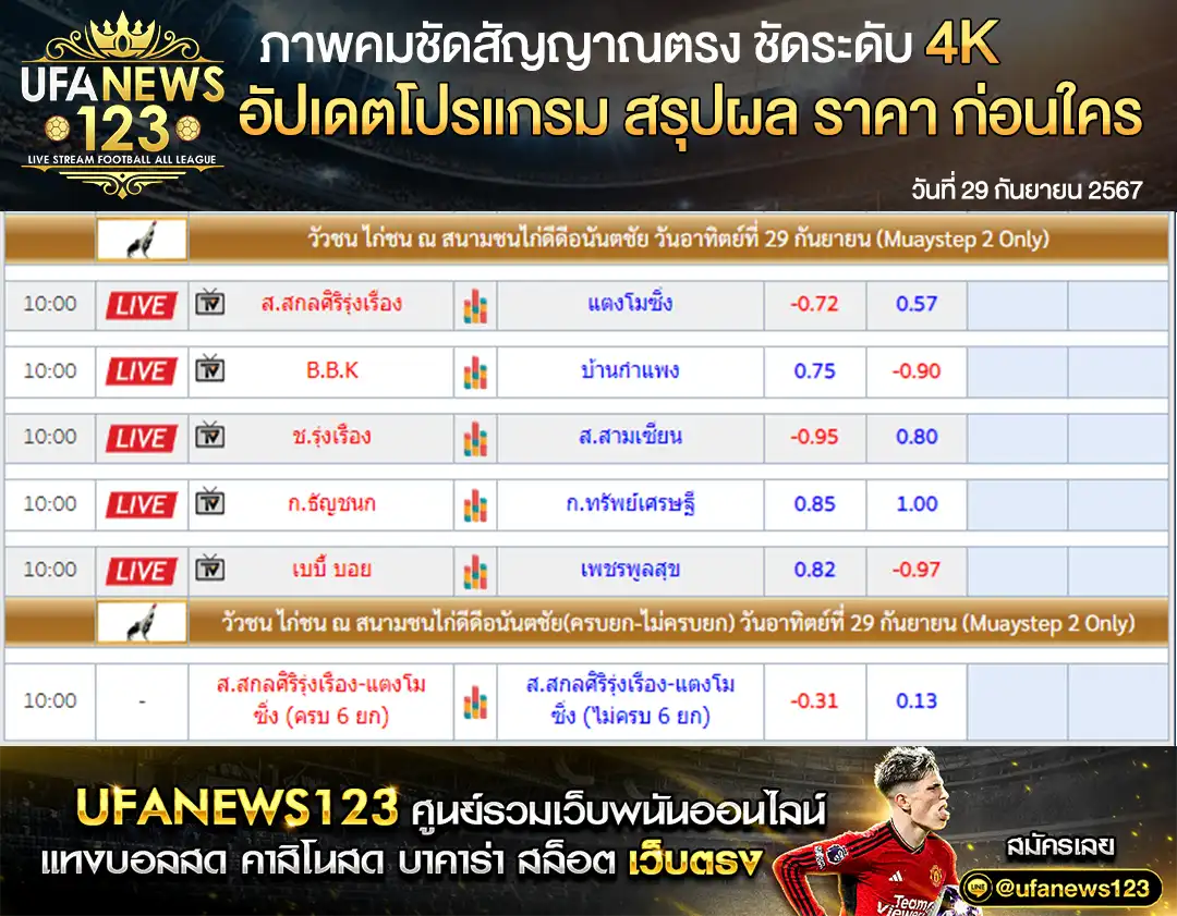 ราคาไก่ชน สนามชนไก่ดีดีอนันตชัย เริ่มเวลา 10.00 น. 29 กันยายน 2567