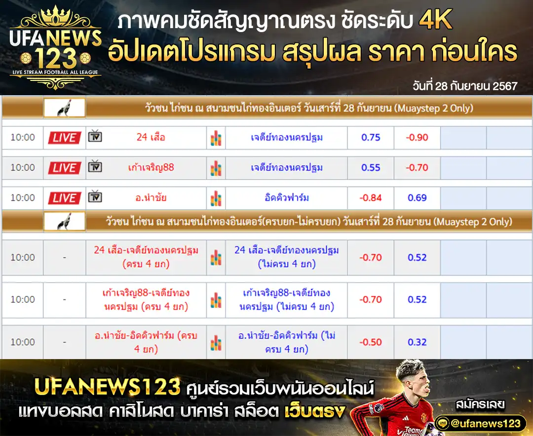 ราคาไก่ชน สนามชนไก่ทองอินเตอร์ เริ่มเวลา 10.00 น. 28 กันยายน 2567