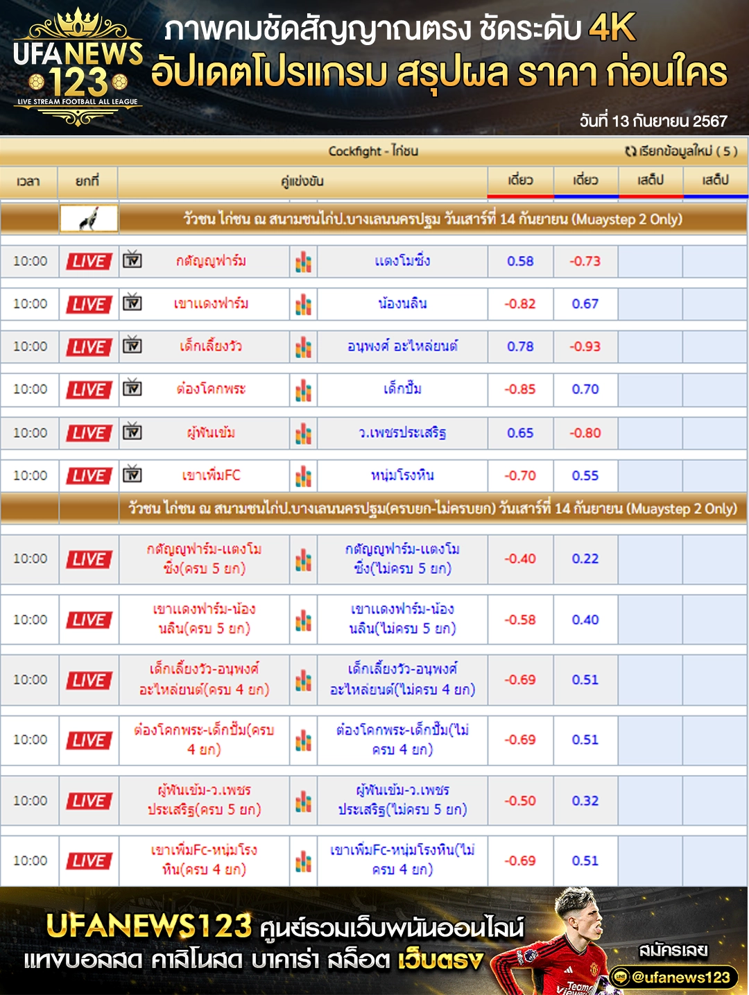 ราคาไก่ชน สนามชนไก่ป.บางเลนนครปฐม เริ่มเวลา 10:00 น. 14 กันยายน 2567