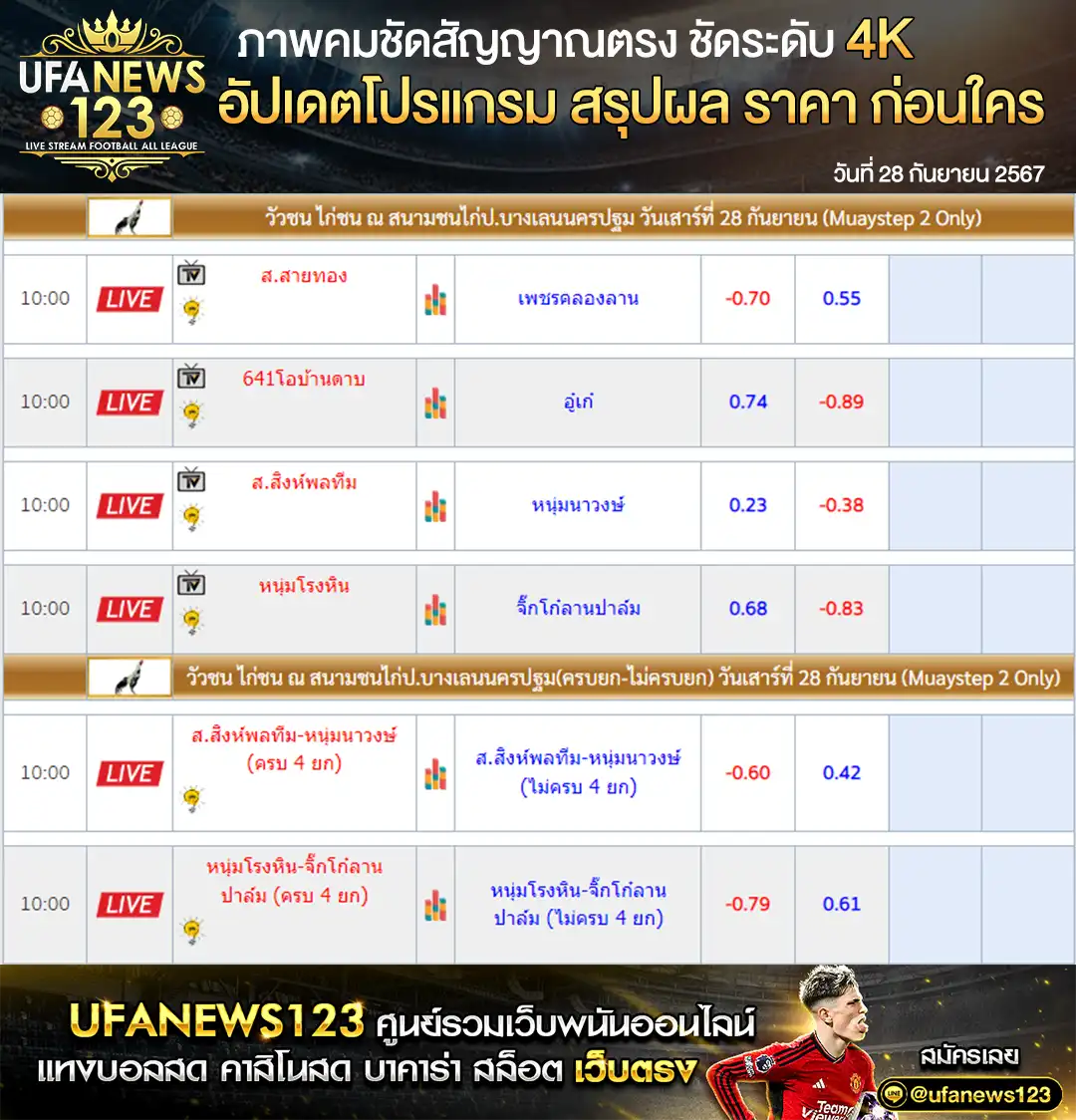 ราคาไก่ชน สนามชนไก่ป.บางเลนนครปฐม เริ่มเวลา 10.00 น. 28 
กันยายน 2567