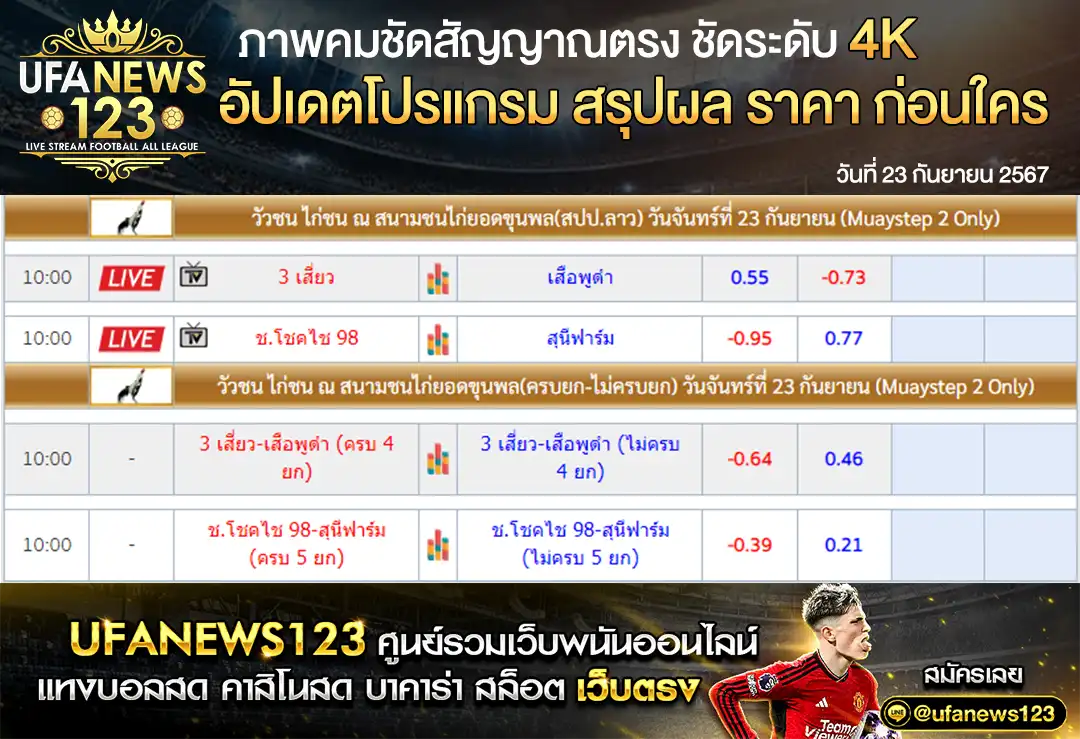 ราคาไก่ชน สนามชนไก่ยอดขุนพล(สปป.ลาว) เริ่มเวลา 10.00 น. 23 กันยายน 2567