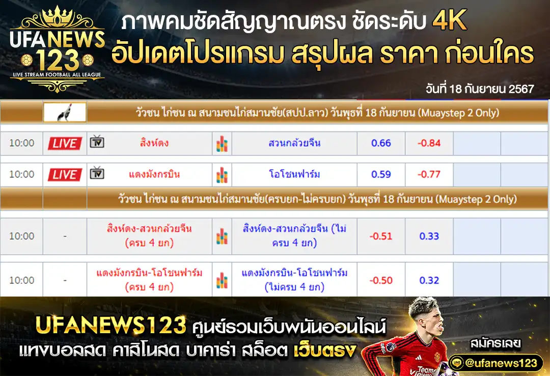 ราคาไก่ชน สนามชนไก่สมานชัย (สปป.ลาว) เริ่มเวลา 10.00 น. 18 กันยายน 2567