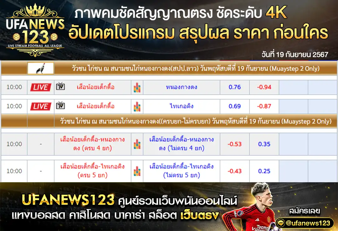 ราคาไก่ชน สนามชนไก่หนองกางดง (สปป.ลาว) เริ่มเวลา 10.00 น. 19 กันยายน 2567