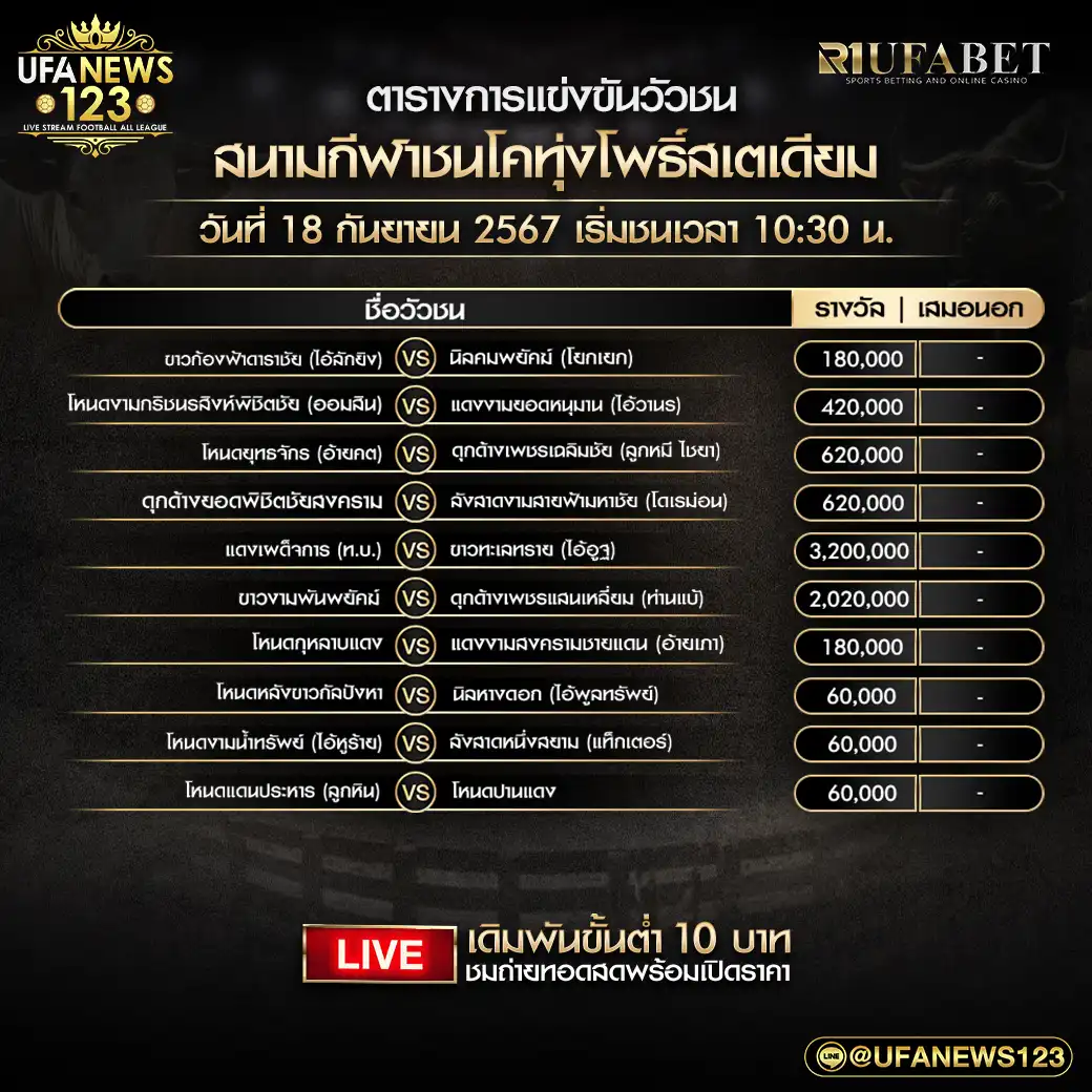 โปรแกรมวัวชน สนามชนโคทุ่งโพธิ์สเตเดียม เริ่มชนเวลา 10:30 น. 18 กันยายน 2567