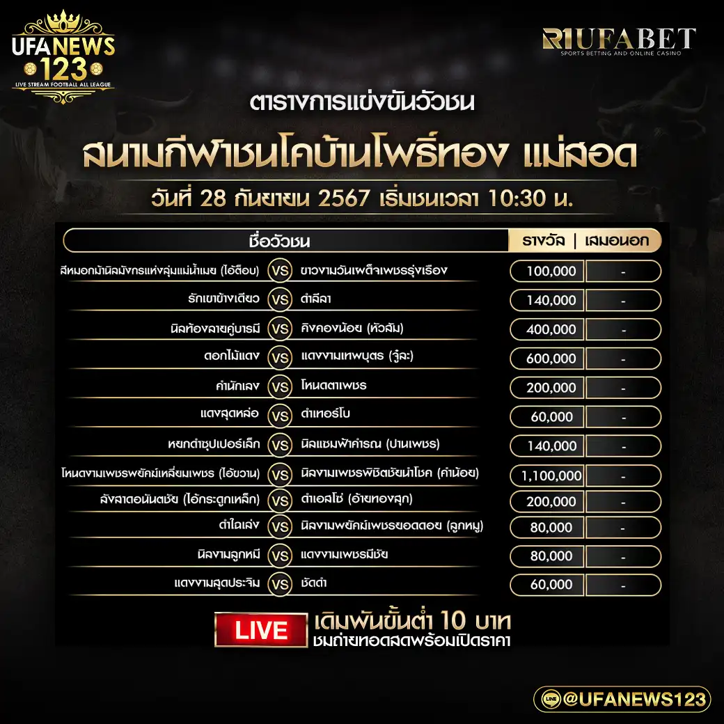 โปรแกรมวัวชน สนามชนโคบ้านโพธิ์ทอง แม่สอด เริ่มชนเวลา 10.30 น.28 กันยายน 2567