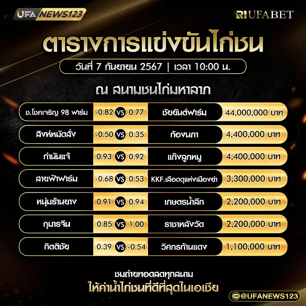 โปรแกรมไก่ชน สนามชนไก่มหาลาภ เริ่มเวลา 10:00 น.  07 กันยายน 2567