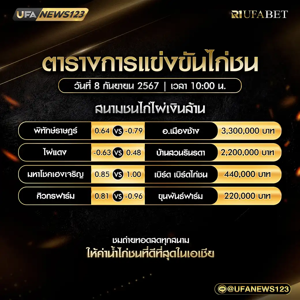 โปรแกรมไก่ชน สนามชนไก่ไผ่เงินล้าน เริ่มเวลา 10.00 น. 08 กันยายน 2567