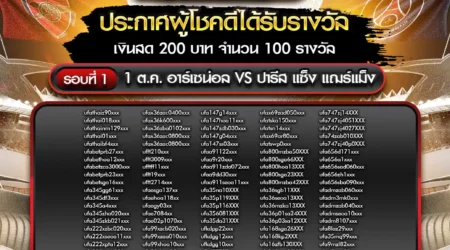 ประกาศผลกิจกรรม 02 ตุลาคม 2567