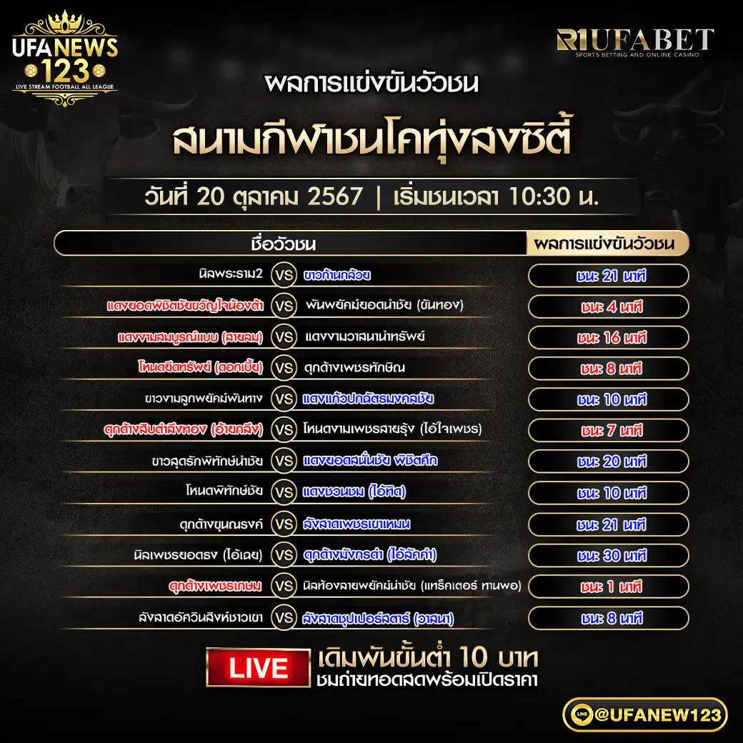 ผลวัวชน สนามชนโคทุ่งสงซิตี้ 20 ตุลาคม 2567