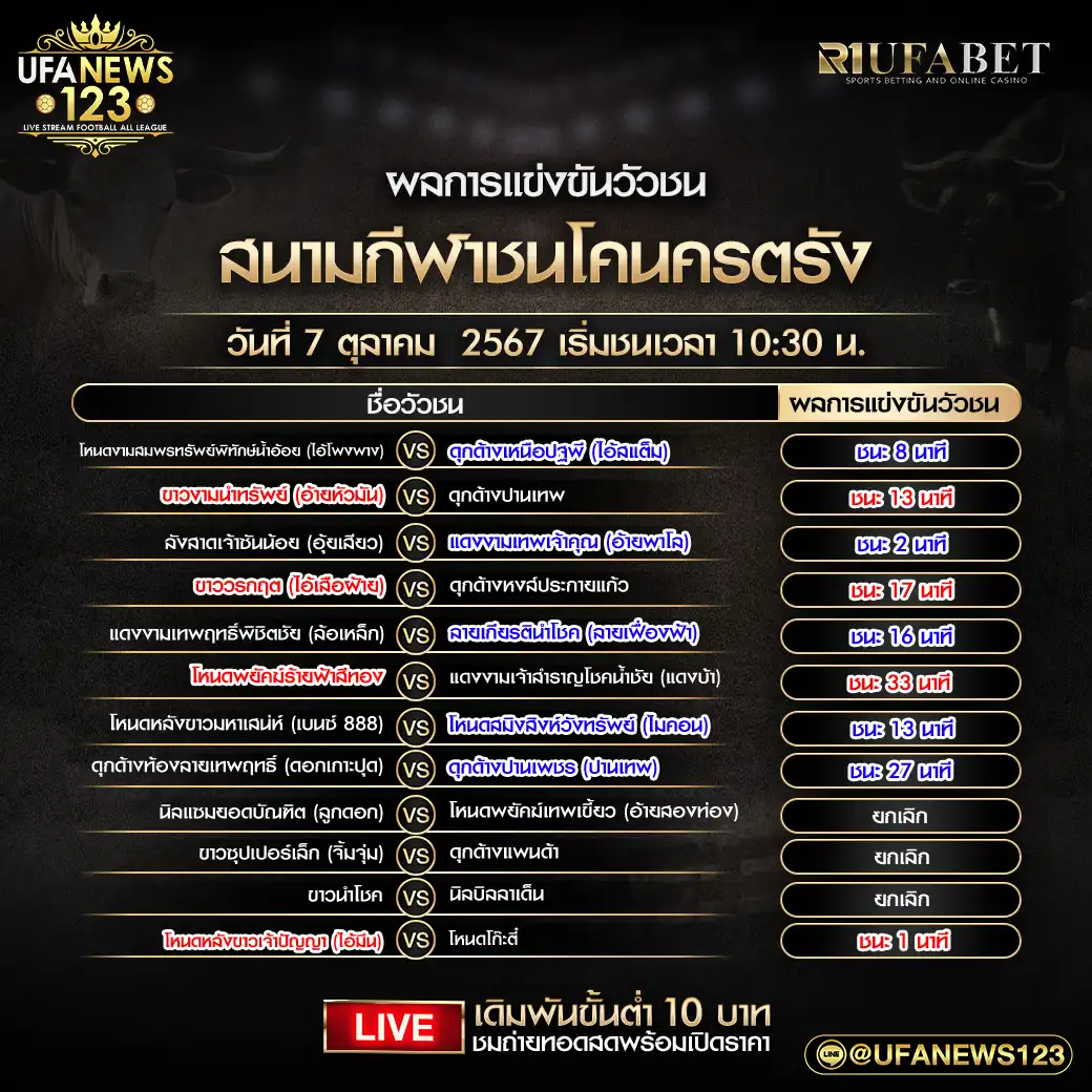 ผลวัวชน สนามชนโคนครตรัง 07 ตุลาคม 2567