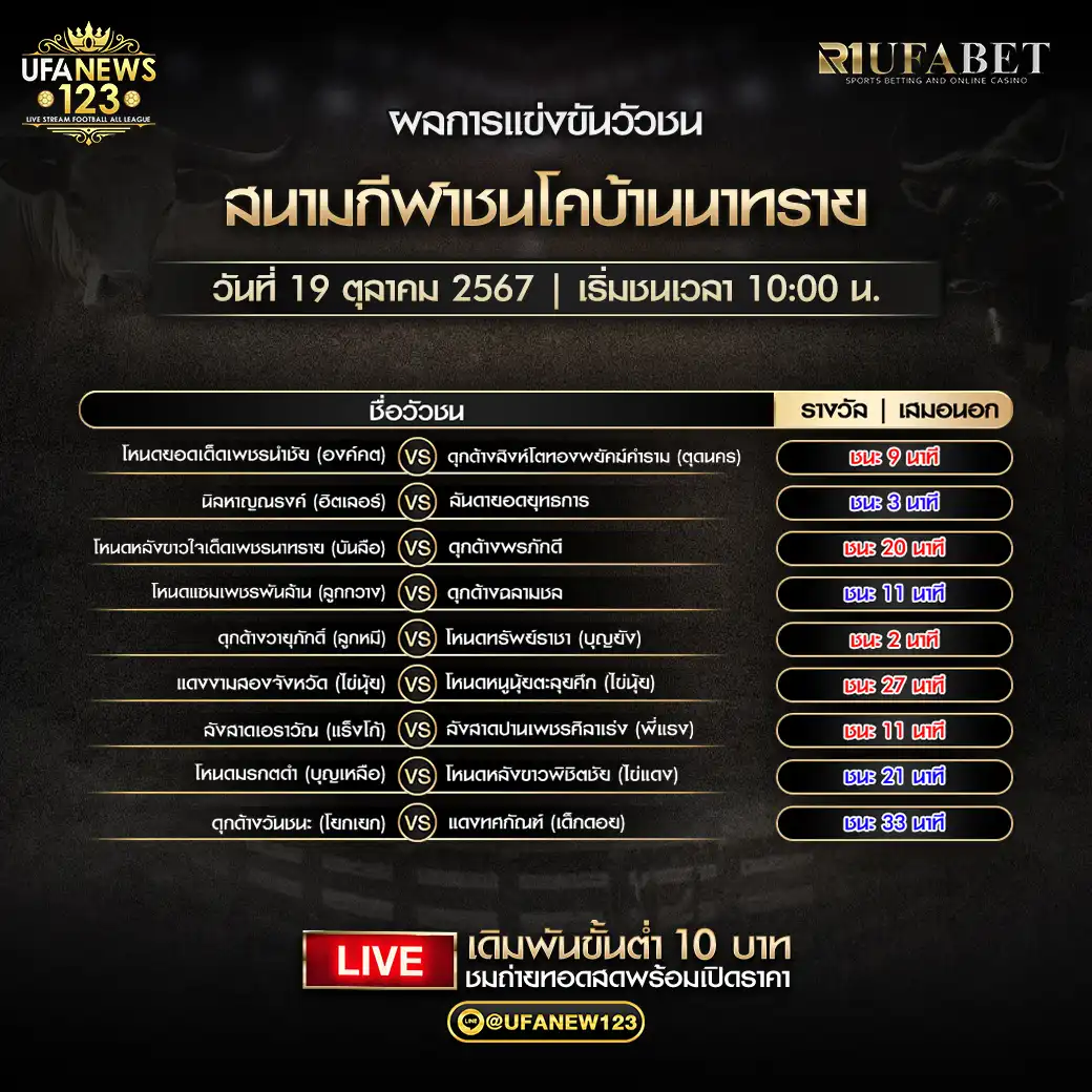 สรุปวัวชน สนามกีฬาชนโคบ้านนาทราย 19 ตุลาคม 2567