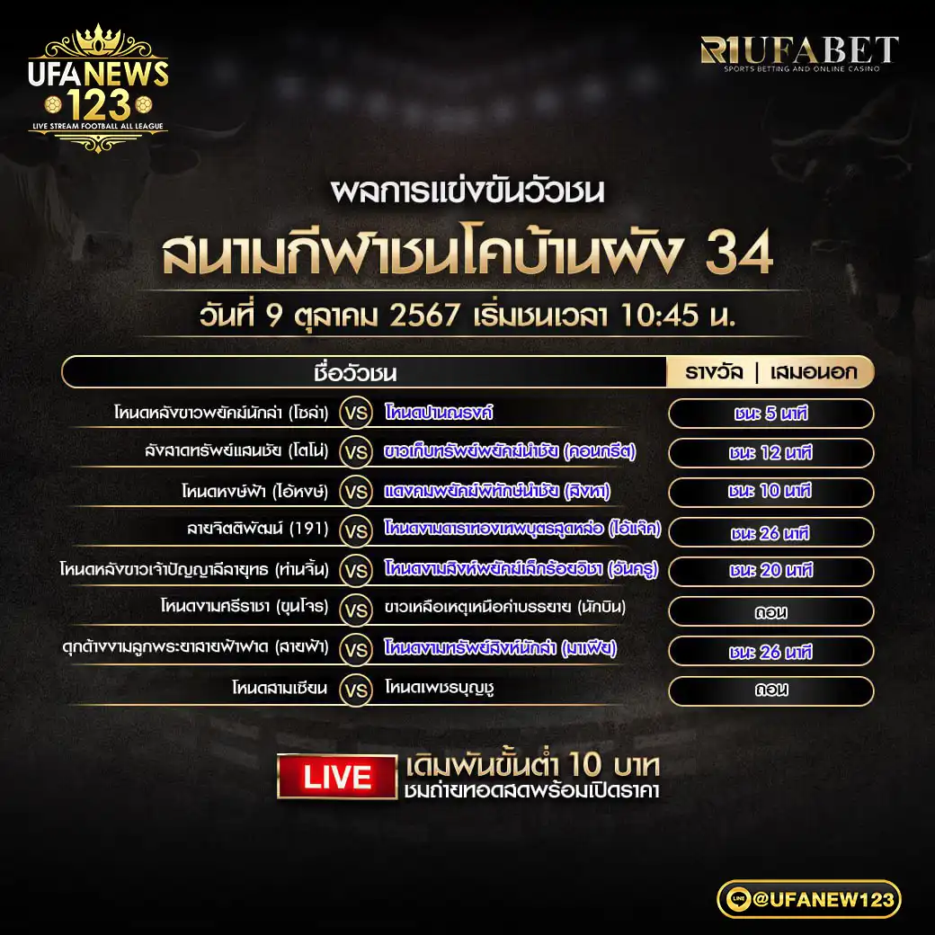 สรุปผลวัวชน สนามกีฬาชนโคบ้านผัง 34 09 ตุลาคม 2567