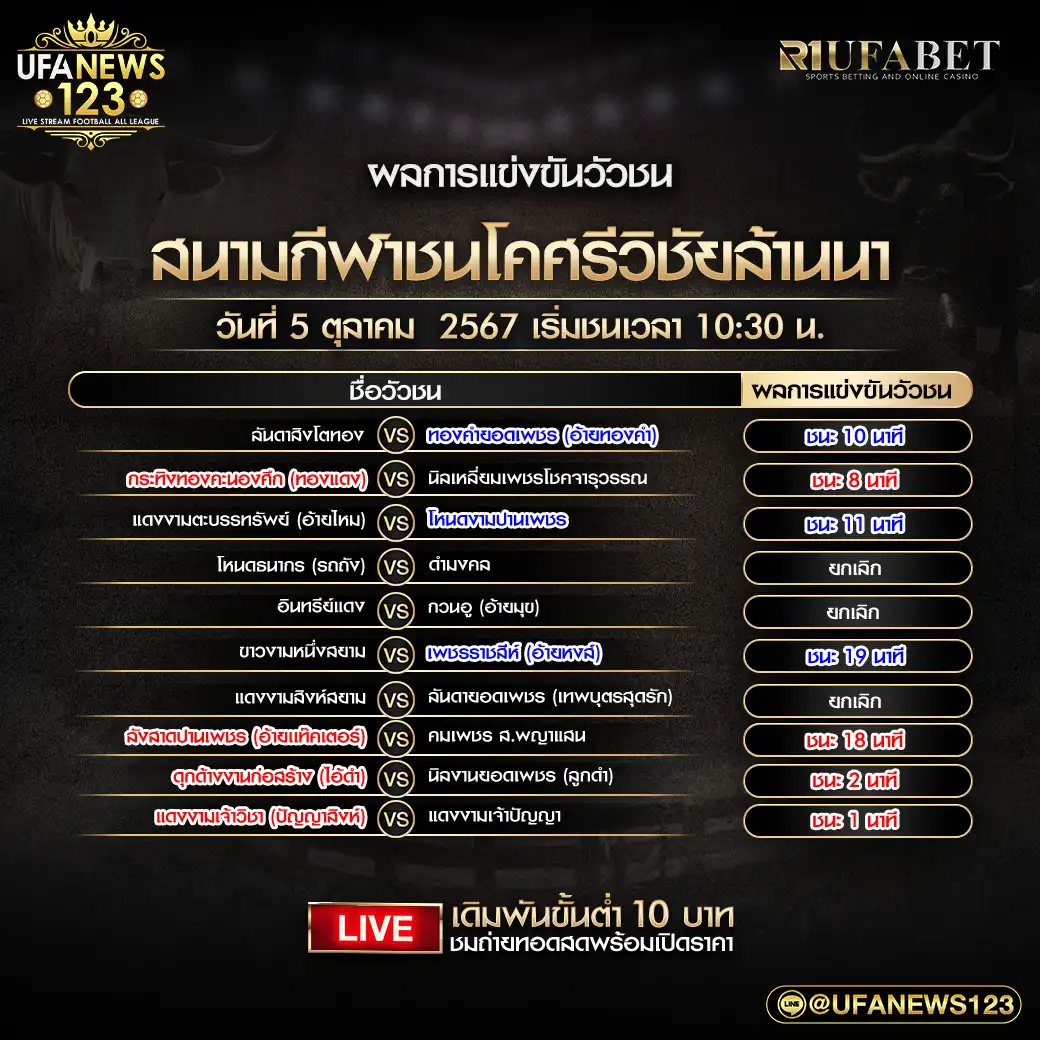 ผลวัวชน สนามชนโคศรีวิชัยล้านนา 05 ตุลาคม 2567