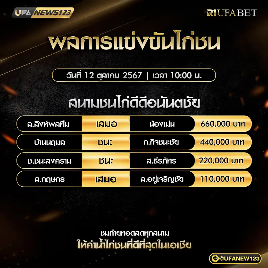 สรุปผลไก่ชน สนามชนไก่ดีดีอนัตชัย 12 ตุลาคม 2567