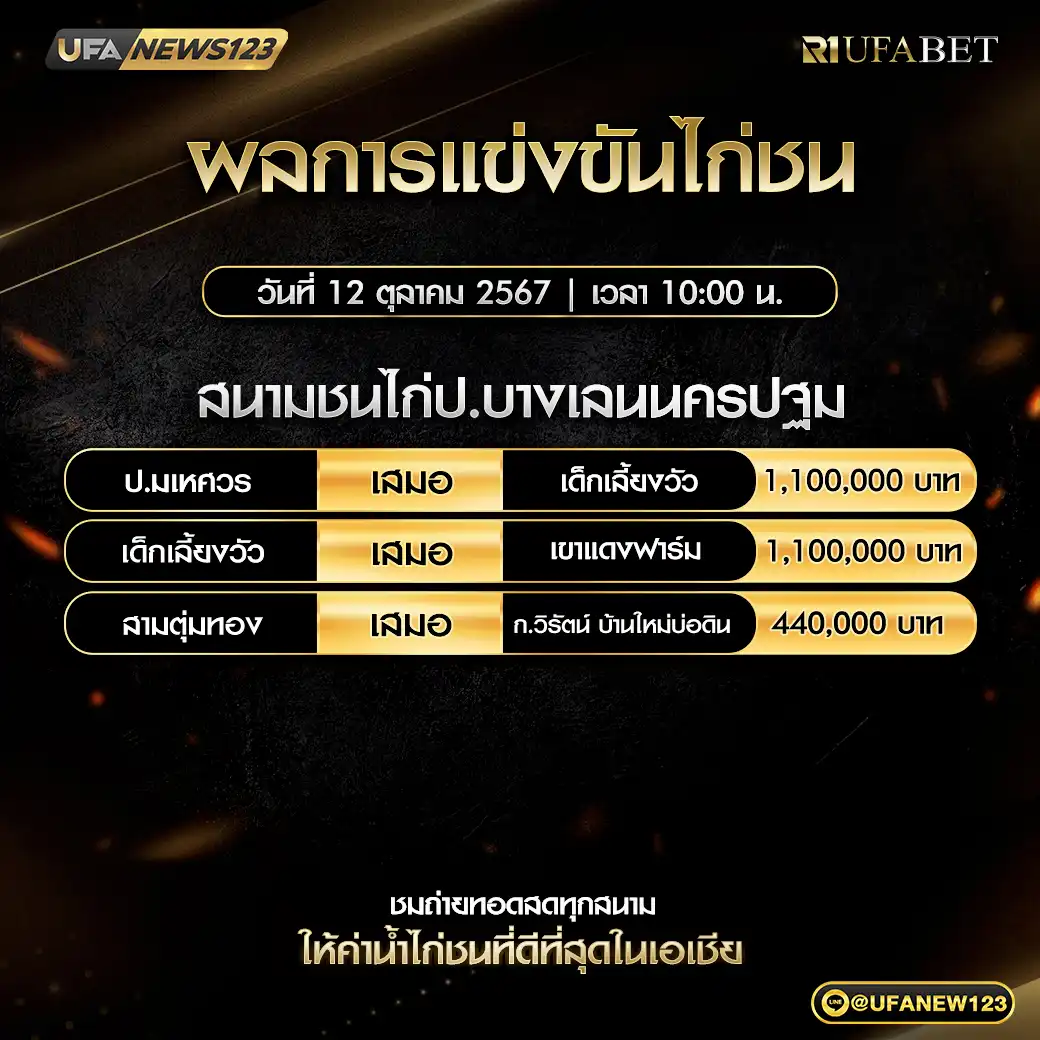 สรุปผลไก่ชน สนามชนไก่ป.บางเลนนครปฐม 12 ตุลาคม 2567