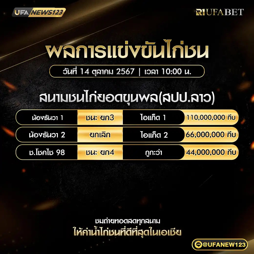 สรุปผลไก่ชน สนามชนไก่ยอดขุนพล 14 ตุลาคม 2567