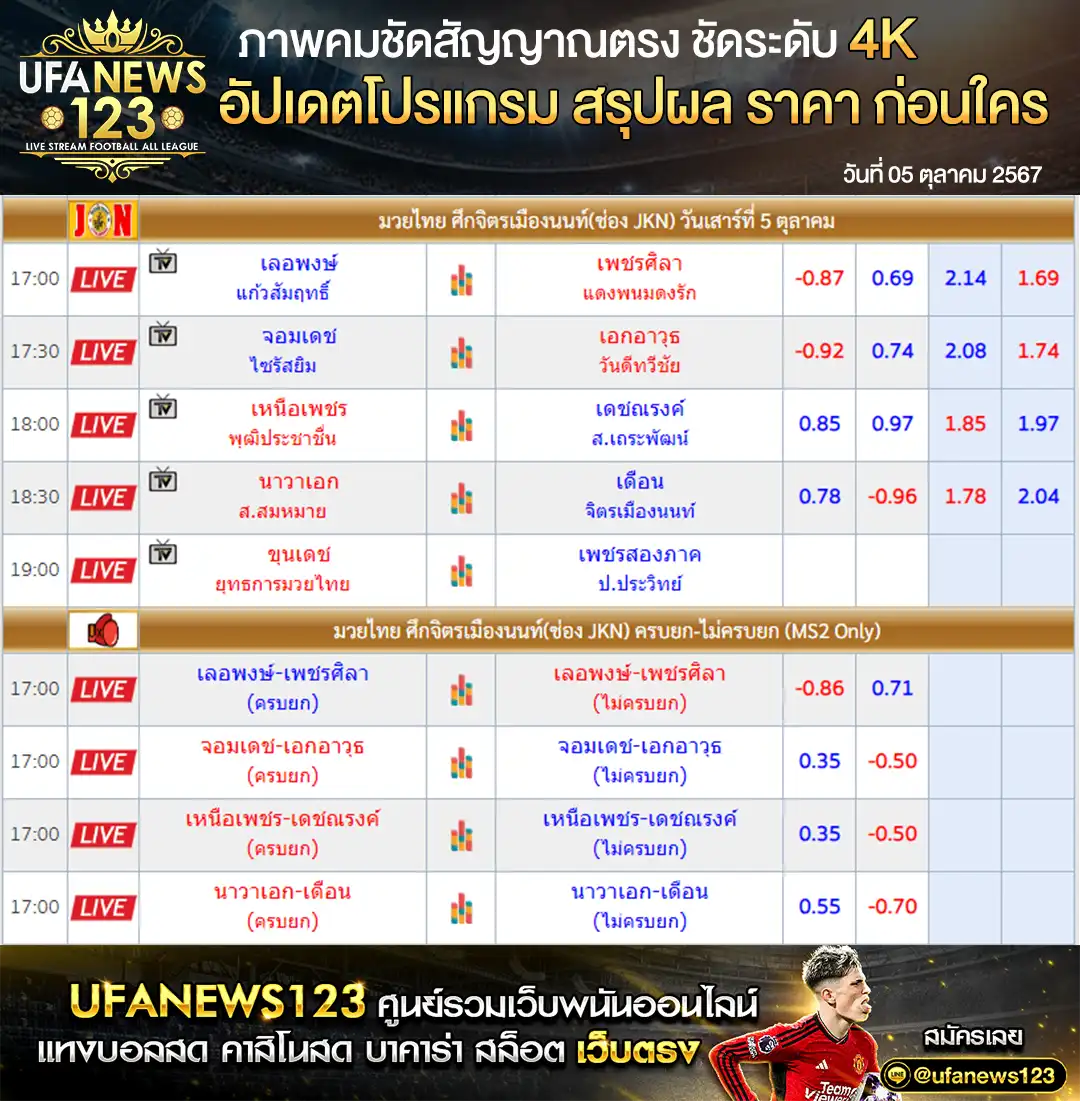 ราคามวย ศึกจิตรเมืองนนท์ เริ่มเวลา 17.00 น. 05 ตุลาคม 2567