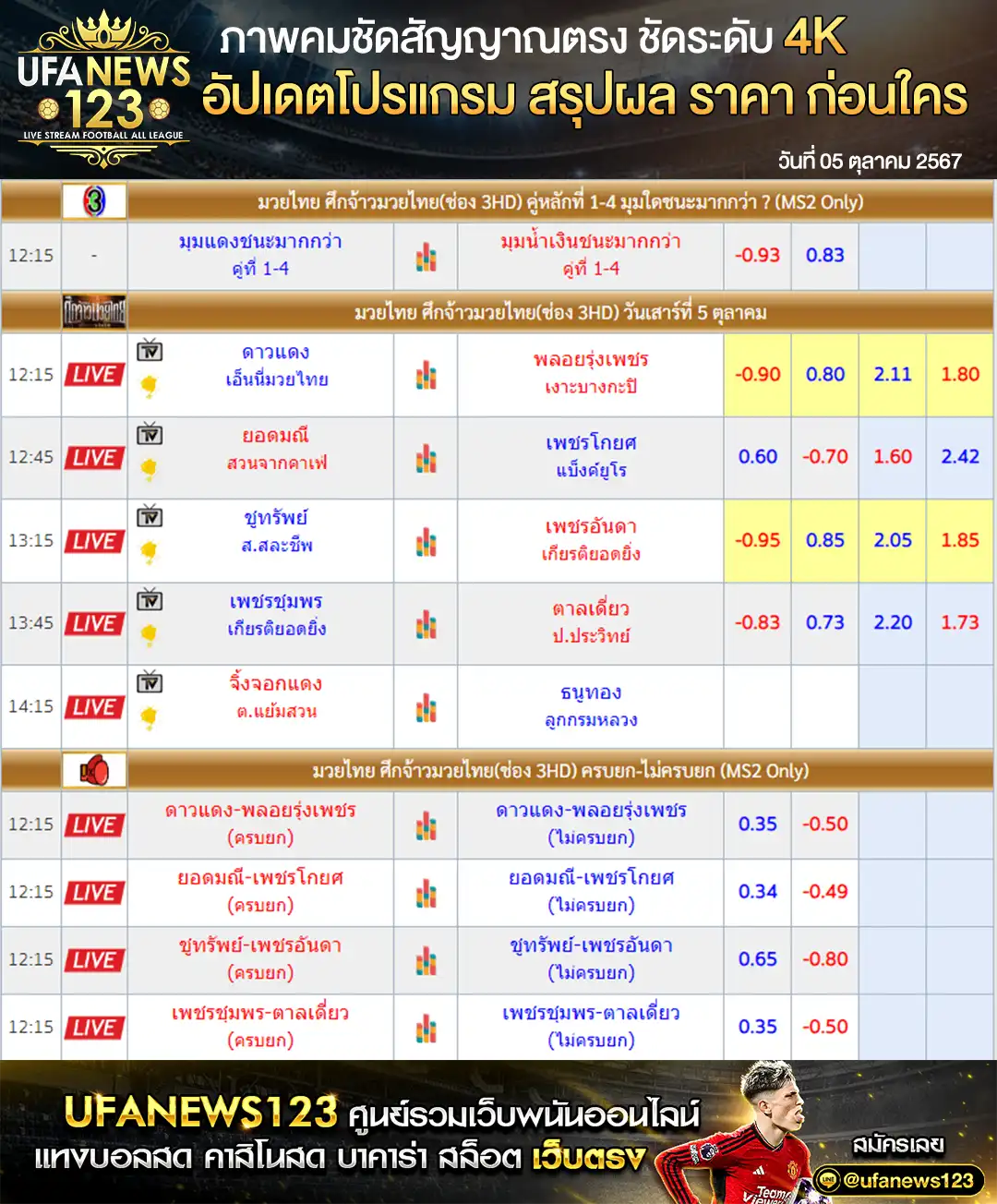 ราคามวย ศึกจ้าวมวยไทย เริ่มเวลา 12.30 น. 05 ตุลาคม 2567