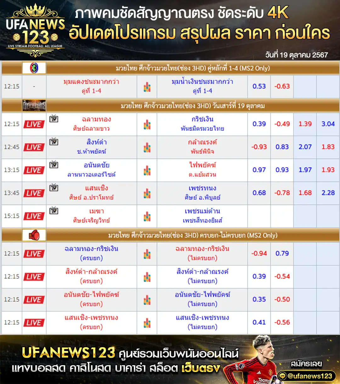 ราคามวย ศึกจ้าวมวยไทย เริ่มเวลา 12.15 น. 19 ตุลาคม 2567