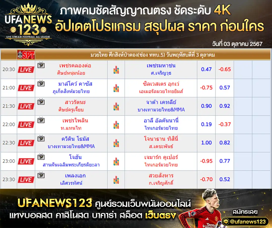 ราคามวย ศึกป่าตองไฟท์ไนท์ เริ่มเวลา 18.00 น. 03 ตุลาคม 2567