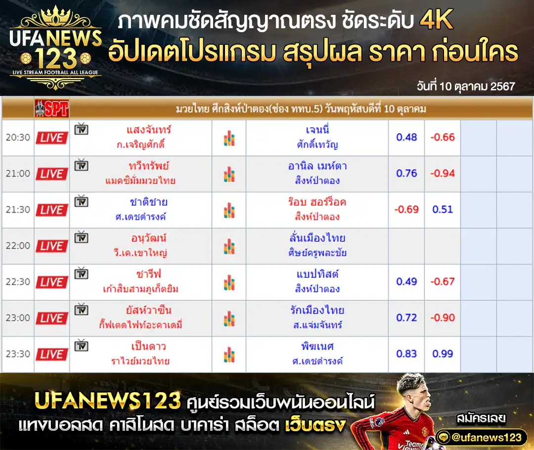 ราคามวย ศึกป่าตองไฟท์ไนท์ เริ่มเวลา 20.30 น. 10 ตุลาคม 2567