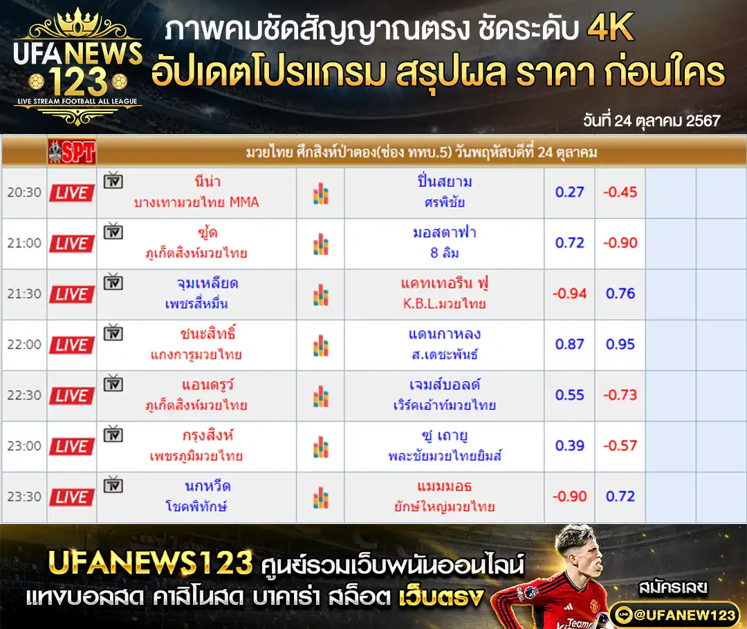 ราคามวย ศึกป่าตองไฟท์ไนท์ เริ่มเวลา 20.30 น. 24 ตุลาคม 2567