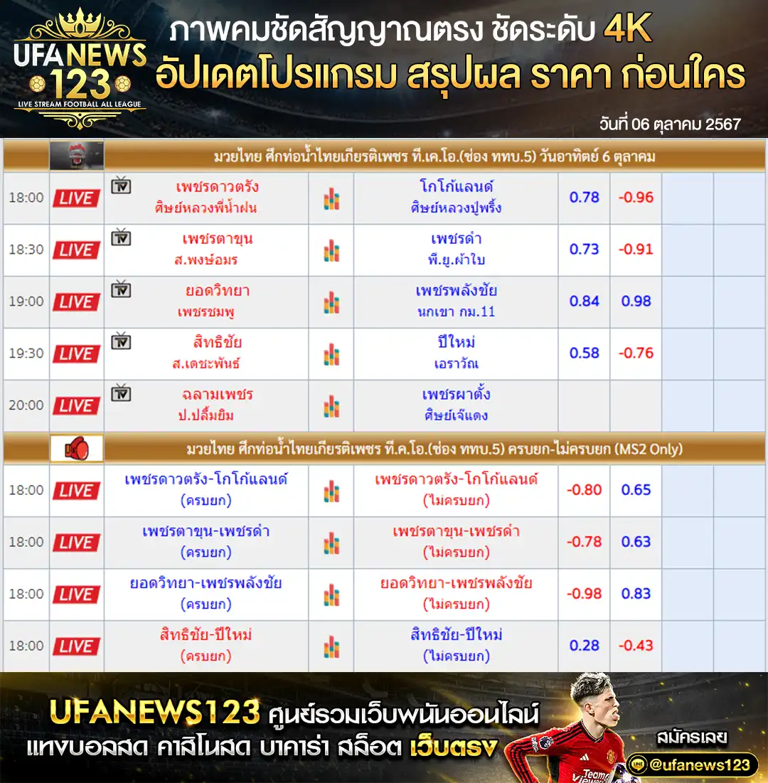 ราคามวย ศึกมวยท่อน้ำไทย เริ่มเวลา 18.00 น. 06 ตุลาคม 2567