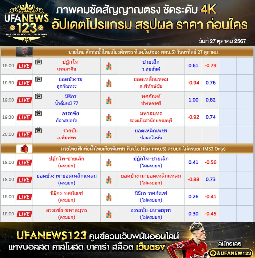 ราคามวย ศึกมวยท่อน้ำไทย เริ่มเวลา 18.00 น. 27 ตุลาคม 2567