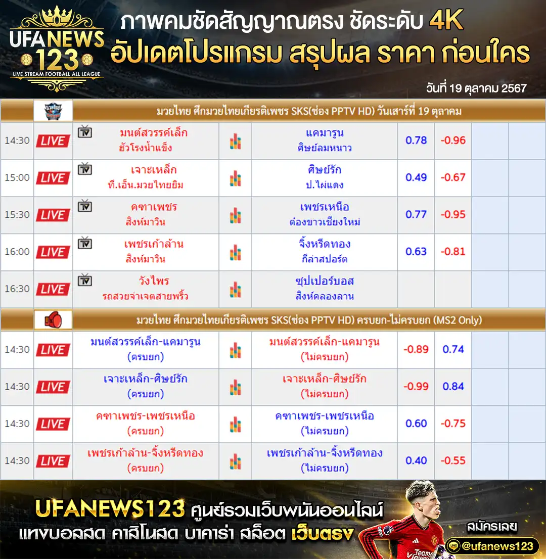 ราคามวย ศึกมวยไทยเกียรติเพชร SKS เริ่มเวลา 14.30 น. 19 ตุลาคม 2567