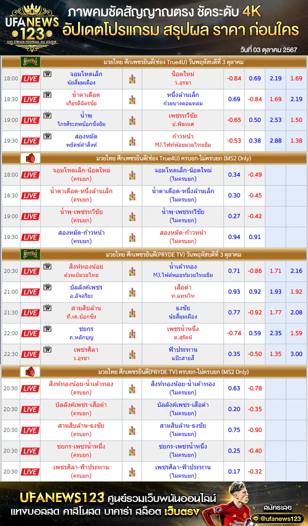 ราคามวย ศึกเพชรยินดี เริ่มเวลา 18.00 น. 03 ตุลาคม -2567