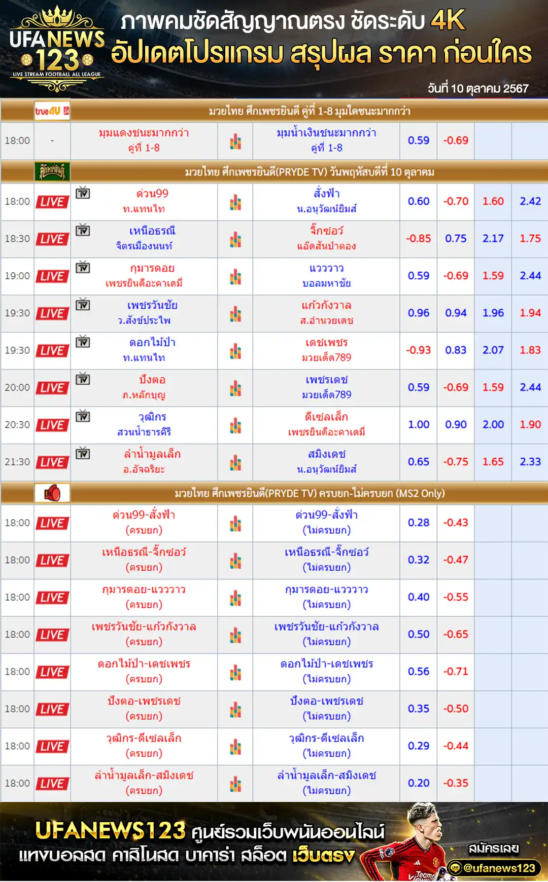 ราคามวย ศึกเพชรยินดี เริ่มเวลา 18.00 น. 10 ตุลาคม 2567