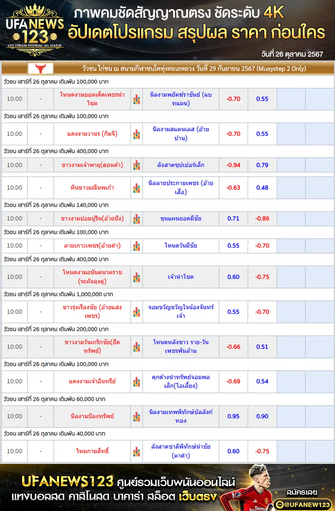 ราคาวัวชน สนามชนโคทุ่งทะเลหลวง เริ่มเวลา 10.30 น. 26 ตุลาคม 2567