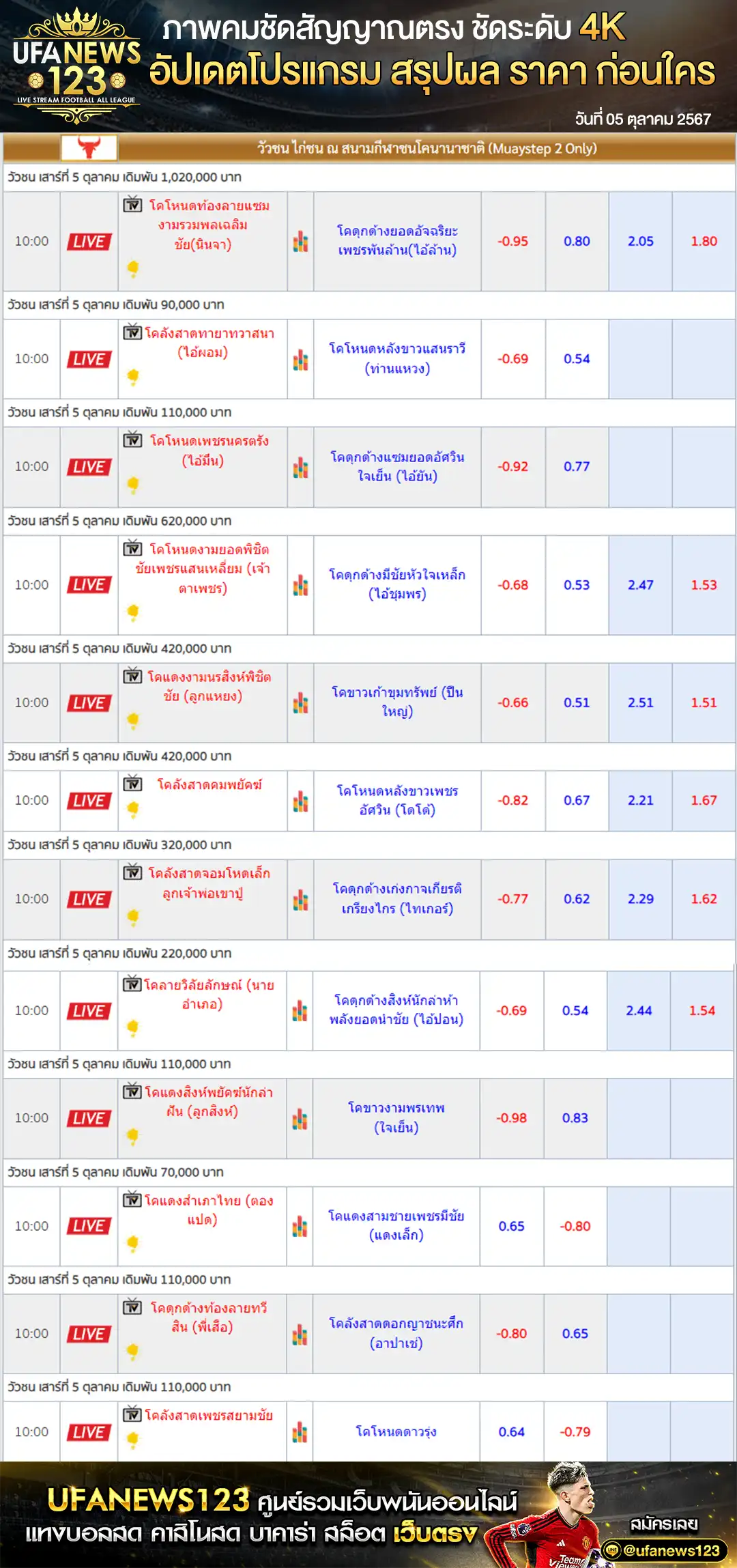 ราคาวัวชน สนามชนโคนานาชาติ เริ่มชนเวลา 09.00 น. 05 ตุลาคม 2567