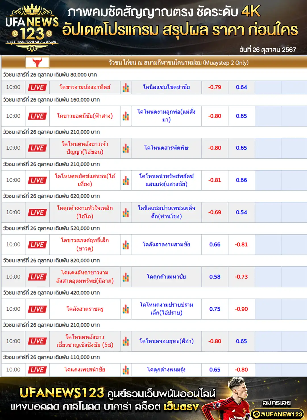 ราคาวัวชน สนามชนโคนาหม่อม เริ่มเวลา 11.00 น. 26 ตุลาคม 2567