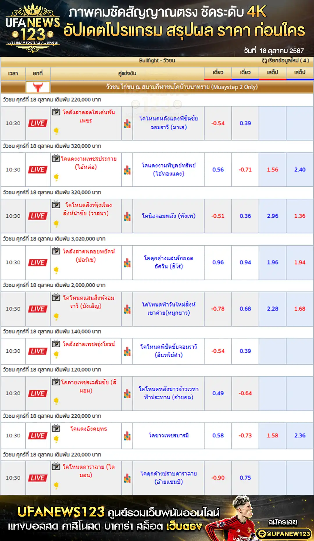 ราคาวัวชน สนามกีฬาชนโคบ้านนาทราย เริ่มเวลา 10:00 น. 18 ตุลาคม 2567