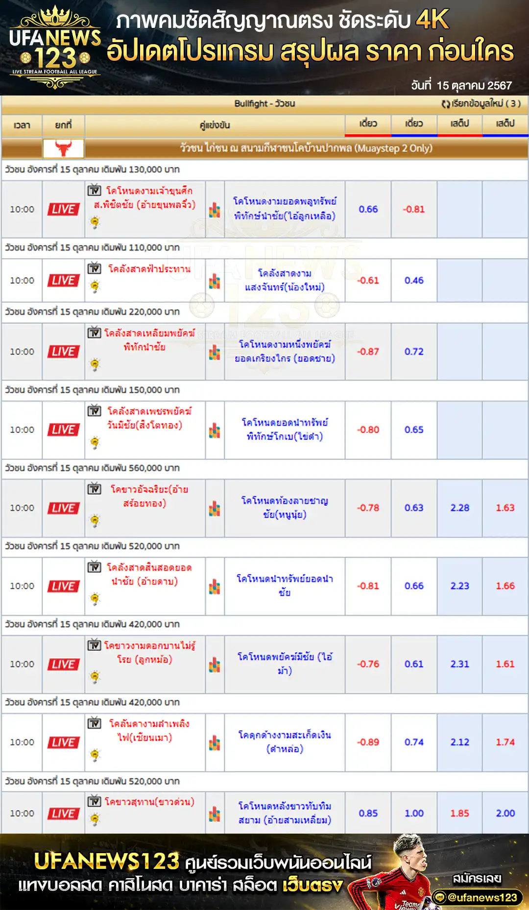 ราคาวัวชน สนามชนโคบ้านปากพล เริ่มเวลา 10:00 น. 15 ตุลาคม 2567