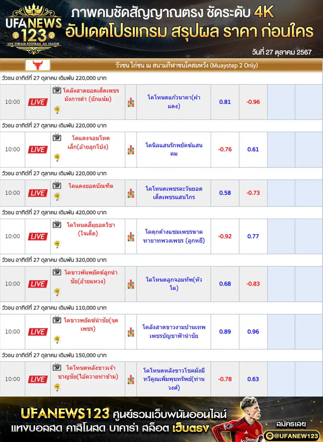 ราคาวัวชน สนามชนโคสมหวัง เริ่มเวลา 10.00 น. 27 ตุลาคม 2567