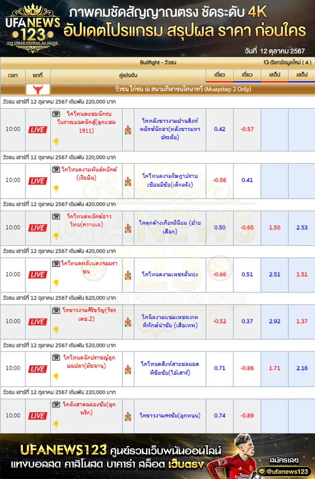 ราคาวัวชน สนามกีฬาชนโคอําเภอนาทวี เริ่มเวลา 11:00 น. 12 ตุลาคม 2567