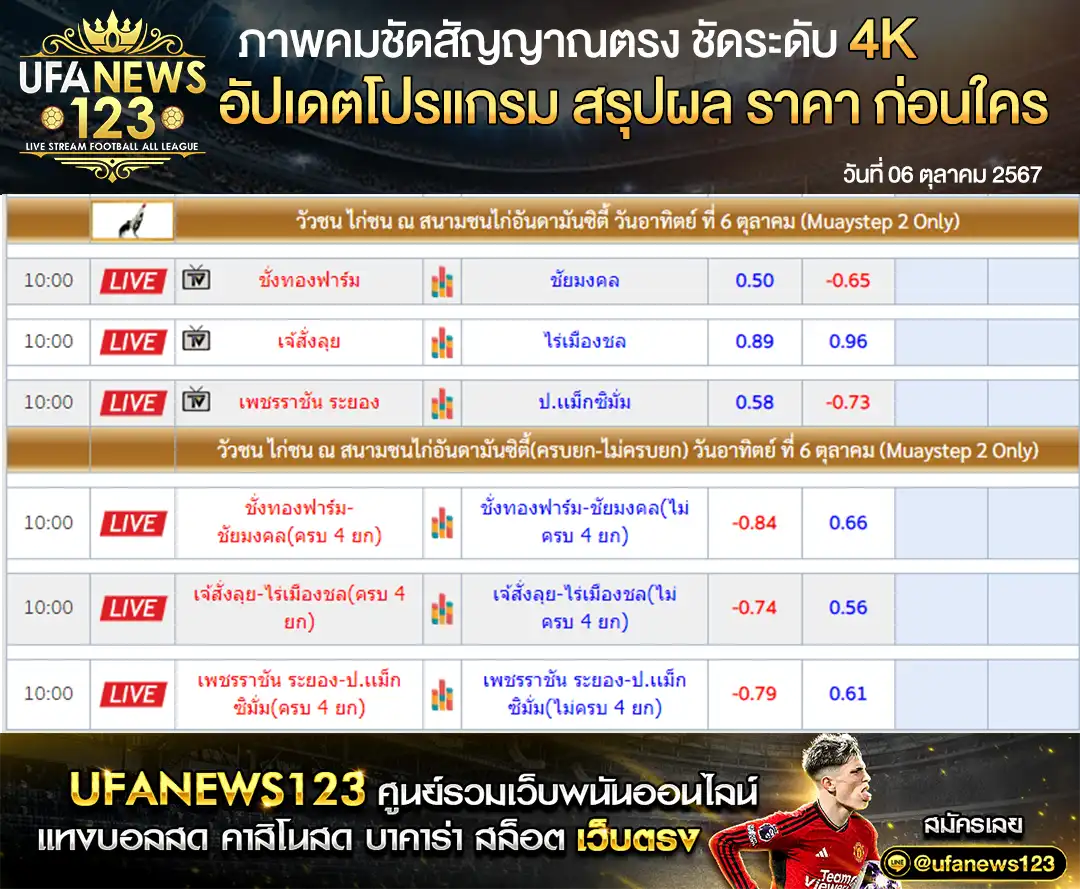 ราคาวัวชน สนามชนไก่อันดามันซิตี้ เริ่มเวลา 10.00 น. 06 ตุลาคม 2567