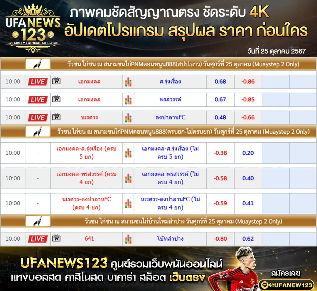 ราคาไก่ชน สนามชนไก่PNMดอนหนูน888 (สปป.ลาว) สนามชนไก่บ้านใหม่ลำปาง เริ่มเวลา 10.00 น. 25 ตุลาคม 2567