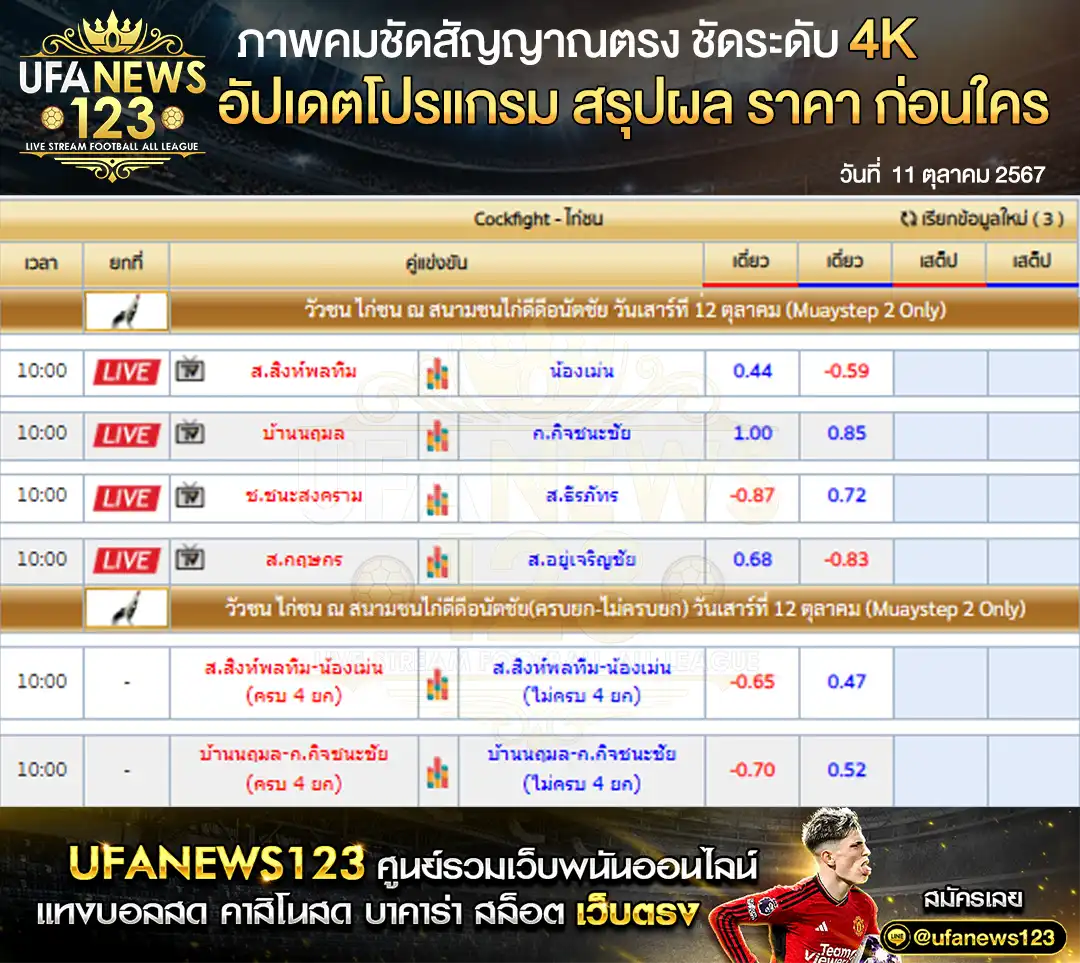 ราคาไก่ชน สนามชนไก่ดีดีอนัตชัย เริ่มเวลา 10:00 น. 12 ตุลาคม 2567