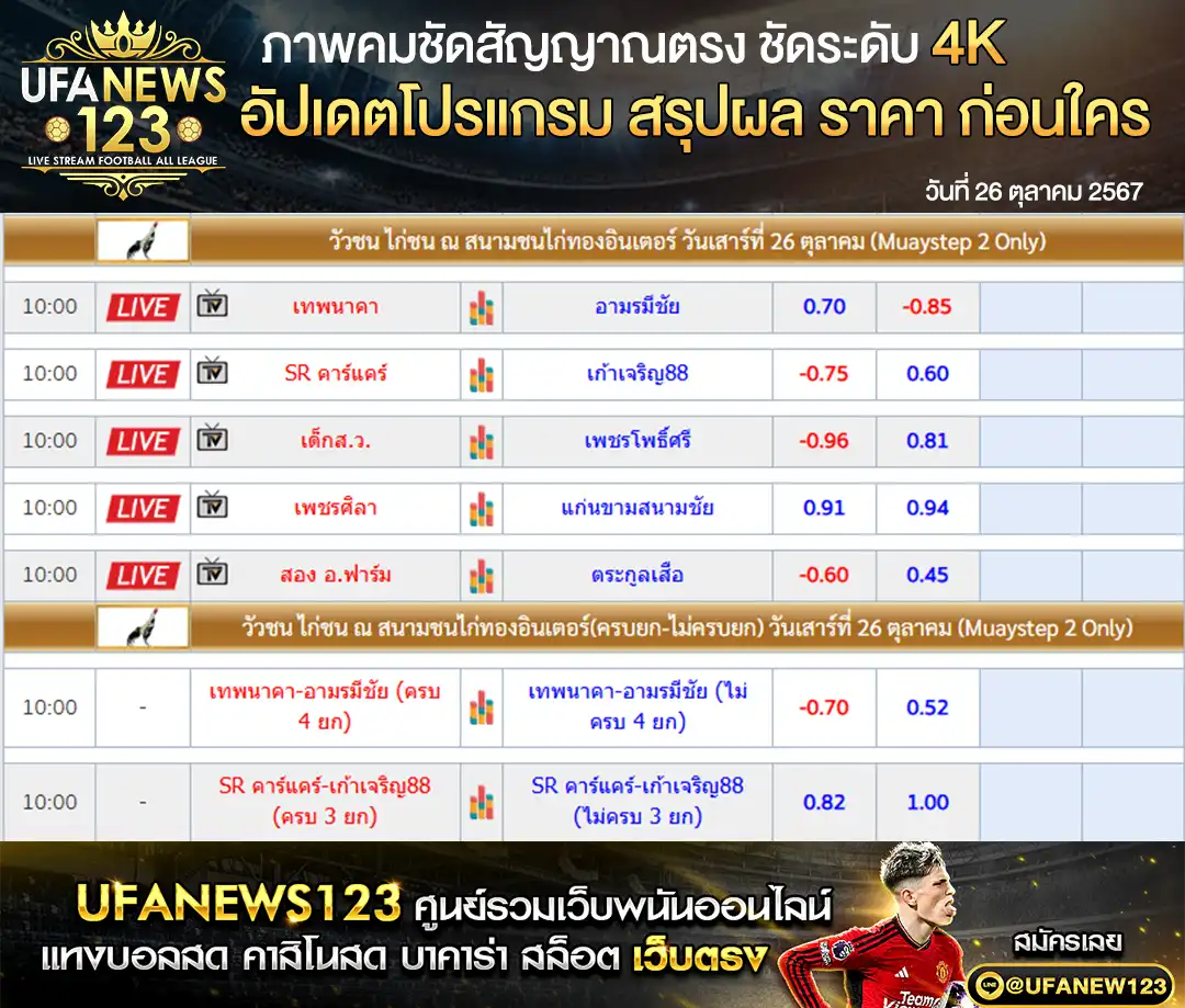 ราคาไก่ชน สนามชนไก่ทองอินเตอร์ 26 ตุลาคม 2567